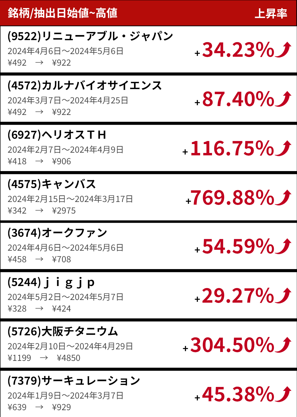 AIトレンド分析