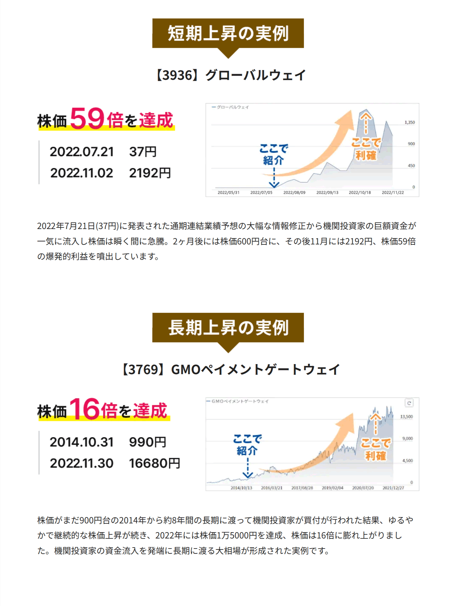 LINE登録